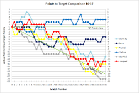 View the latest premier league tables, form guides and season archives, on the official website of the premier league. All About Premier League Last Year Premier League Table 201718