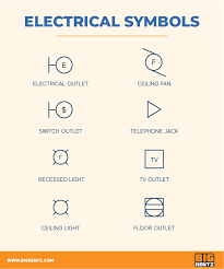 Wiring diagram distribution panels in autocad. How To Understand Floor Plan Symbols Bigrentz