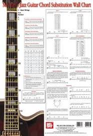 Mel Bays Jazz Guitar Chord Substitution Wall Chart Guitar