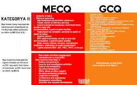 Ecq means enhanced community quarantine. 0515 Mecq Gcq Gecq 06 Manila Today