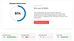 Why do companies use keyword scanners? Resymatch Io Free Resume Scanner Keyword Optimizer Tool By Cultivated Culture Cultivated Culture