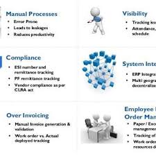 Pdf Challenges Of Implementing An Employee Management System For Improving Workplace Management Effectiveness