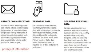 Here are some of the most useful synonyms words for ielts. Privacy Dr Rajiv Desai
