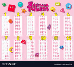 Addition Tables With Geometric Shapes In