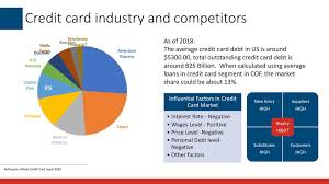 Capital one credit card competitors. Financial Analysis Of Capital One In Ppt Download