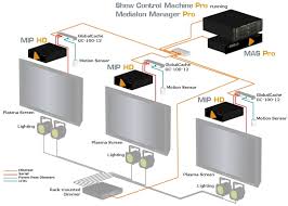 Konica minolta drivers, bizhub c360 driver mac, konica minolta support, download for windows10/8/7 and xp (64 bit and 32 bit), pcl and ps driver and driver mac os x, review, and specification. Manager V6 Show Media Control Software Medialon Inc Av Iq