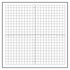 Dry Erasemagnet Graph 23 X 24 Numbered Axis Graphing Math Grid Tools For Teaching
