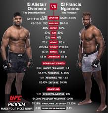 Submitted 4 months ago by guccimaneslawyer. Alistair Overeem Vs Francis Ngannou Sherdog Forums Ufc Mma Boxing Discussion