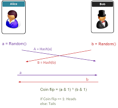 With tenor, maker of gif keyboard, add popular coin flip animated gifs to your conversations. A Fair Coin Toss