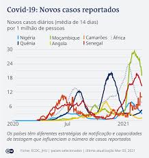Png is useful because it's the only widely supported format that can store partially transparent images. Covax Acelera Vacinacao Contra A Covid 19 Em Africa Internacional Alemanha Europa Africa Dw 04 03 2021