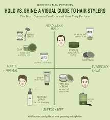 It also filters uv rays. Hold Vs Shine A Men S Hair Products Matrix