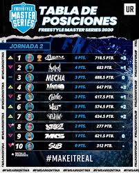 Jun 18, 2021 · copa américa. Fms Argentina No Twitter Tabla De Posiciones Tras La Segunda Fecha Infkstuart Es El Nuevo Lider De La Liga Nachoaugenuino Le Gano A Mkscmkssj Y Subio Hasta La