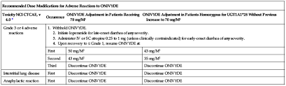 Dextran Injection Nurse Key