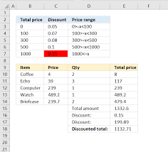 Use Vlookup To Calculate Discounts Commissions Tariffs