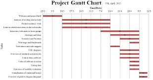 Gantt Chart Group 7 Orientexpress Blog