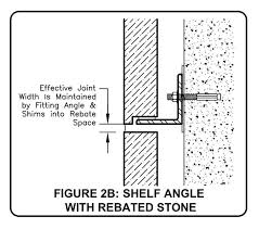 Maybe you would like to learn more about one of these? Ce Center Understanding Anchorage Systems For Natural Stone Cladding