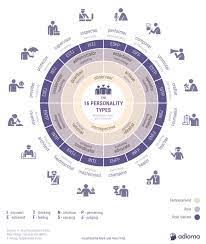 Maybe you would like to learn more about one of these? 16 Personality Types Myers Briggs And Keirsey Infographic