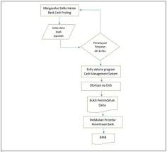 Sop Keuangan Dan Accounting Tools Simpel Bermanfaat Di 2020 Keuangan Akuntansi Keuangan Akuntansi