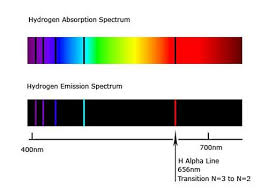 Absorption Spectrum Emission Spectrum Lines Article
