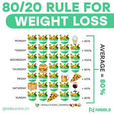 Pin On Diet