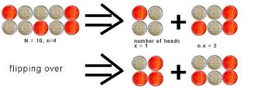 Maybe you would like to learn more about one of these? You Have 100 Coins Laying Flat On A Table Each With A Head Side And A Tail Side 10 Of Them Are Heads Up 90 Are Tails Up You Can T Feel See