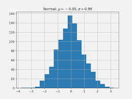 6 Python Gantt Chart Matplotlib Will Be A Thing Of The Past