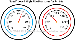 R134a Automotive Pressure Chart Checking Pressures Charging