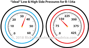 r134a automotive pressure chart checking pressures charging