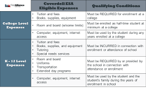 What Is A Coverdell Education Savings Account