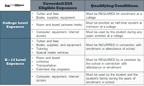 what is a coverdell education savings account