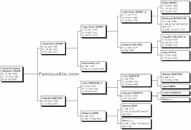 Ulysses S Grant Genealogy Family Tree Pedigree