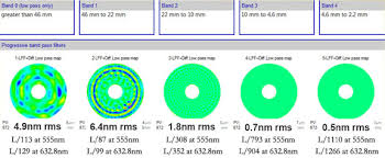 Precision Finishing Of Precision Optical Surfaces Precision