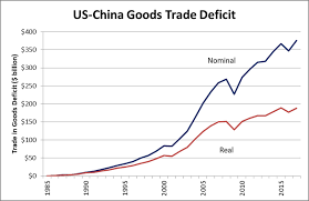 China Trade Tariffs First The Goods Tlranalytics