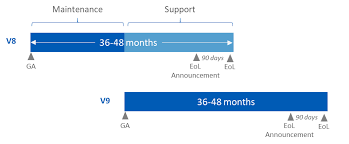 The interest rate tells you what percentage of the unpaid loan will be charged each period. Sophos Utm Xg Firewall Lifecycle Policy