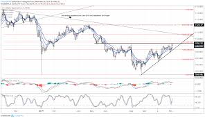 us dollar forecast dxy index hits critical resistance