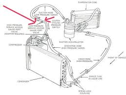 View and download ford explorer 1998 owner's manual online. Ford Explorer Questions Where Do I Find The Low Pressure Ac Port Cargurus