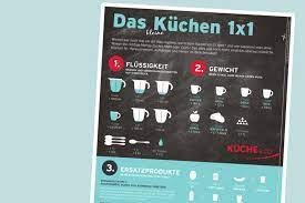 Tipps Zum Abwiegen Ohne Waage Kuche Co