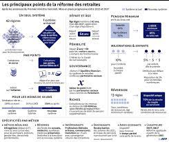 Fonction publique territoriale (fpt) titre iii du statut 26; Reforme Des Retraites Ce Qu Il Faut Retenir Des Annonces D Edouard Philippe