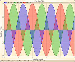 Wpf Chart Control With Pan Zoom And More Codeproject