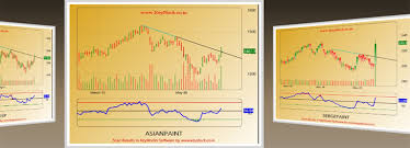 Chart Pattern Scanner Chart Pattern Screener Price