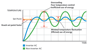 energy efficiency daikin ac