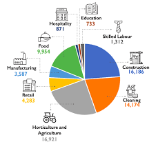 Informasi syarat, gaji dan tunjangan yang diterima, tak kalah dari pns. Wiki Impact Team Author At Wiki Impact
