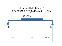 Opc cement grades 33 grade is 269 43 grade 53 grade is 12269 the grade depends upon the setting tine normaly 33 &43 grade are used in. Structural Mechanics 6 Reactions Sfd Bmd With Udl S Ppt Download
