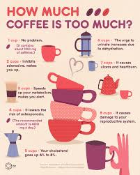 Let our friendly, professional staff help you find an amazing coffee to complete your day. How Many Cups Of Coffee Do You Need Cultura Colectiva Facebook