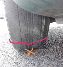 Maybe you would like to learn more about one of these? Akuyangakut Blogspot Penting Penjagaan Tayar Kereta Jangan Jadi Macam Aku