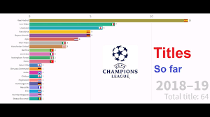 Follow champions league 2020/2021 standings, overall, home/away and form (last 5 besides champions league 2020/2021 standings you can find 5000+ competitions from more than. Most Uefa Champions League Titles Top Winners Table Today Youtube