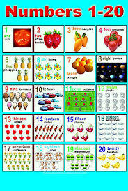 These number charts can be used for a variety of number and counting activities during guided math groups. Educational Number 1 20 Square Large A2 Laminated Maths Wall Nursery Poster Ebay