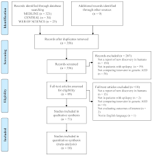 figure 3 prisma flow diagram of citations identified and