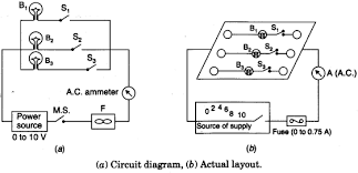 Circuit diagram.org provides free best quality and good designed schematic diagrams, our diagrams are free to use for all electronic hobbyists, students, technicians and engineers. To Assemble A Household Circuit Comprising Three Bulbs Three On Off Switches A Fuse And A Power Source Learn Cbse