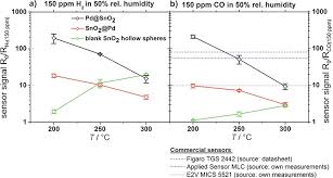 View and download system sensor beam1224 installation and maintenance instructions manual online. Microemulsions Options To Expand The Synthesis Of Inorganic Nanoparticles Wolf 2016 Angewandte Chemie International Edition Wiley Online Library